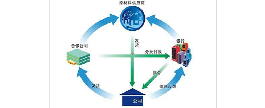 互联网时代的眼镜业供应链管理创新