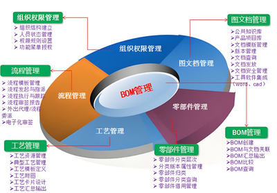 PLM产品生命周期管理系统如何提升企业研发设计创新能力?