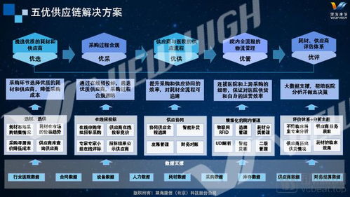 经济管理年 如何应对,望海康信五优供应链方案这样助力医院