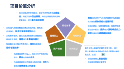 智能升级 加数前行 科箭仓储管理云助力制造业数字化供应链升级