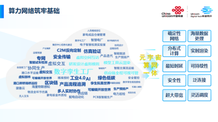 中国联通打造新型算力网络,赋能工业元宇宙