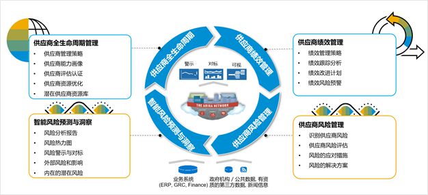 战略采购变革,构建韧性供应链|物流|采购管理_网易订阅