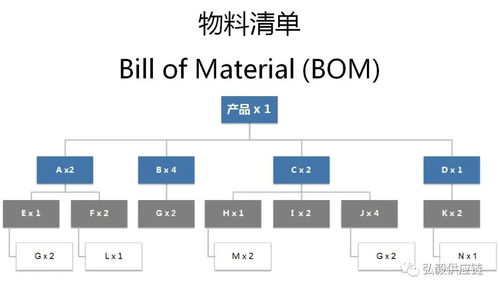 哈佛商业评论 疫情是对供应链管理的警钟,我们该学到什么