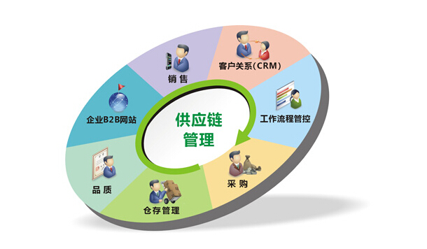 精益生产中供应链管理8大关键指标