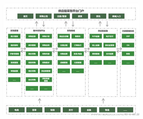 采购供应链思维导图