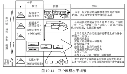 48张图,全面为你讲解供应链管理,收好不谢_其它_网