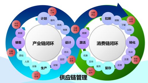 按下重启键 供应链管理