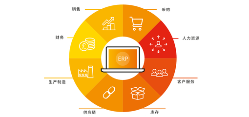 玩具行业ERP系统|玩具企业ERP管理软件供应商-佑硕企业管理