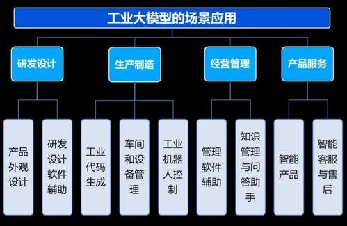 人工智能大模型发展八大趋势与行业应用案例