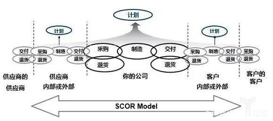 供应链管理:提升品质,打造新生态环保行业持续发展