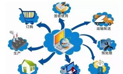 中国艺术品金融资产数字化,建立相应价值体系!