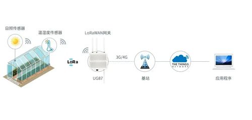 物联网系统中的lora是什么 一种lora模组的使用推荐