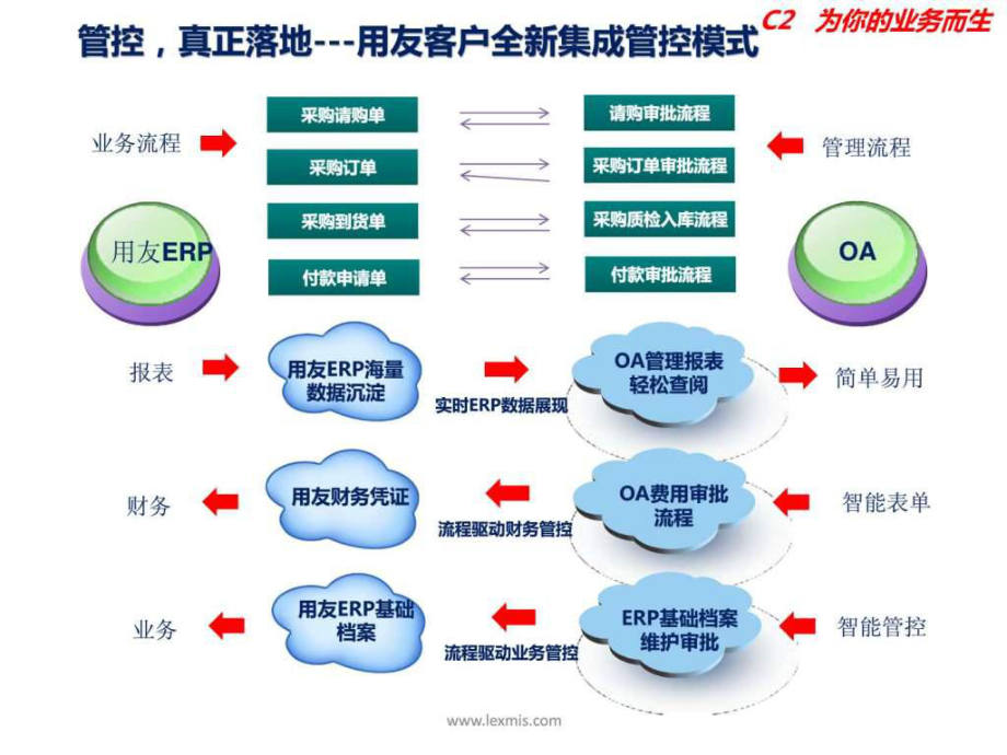 供应链管理怎样做最好